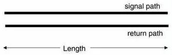 printed circuit board line